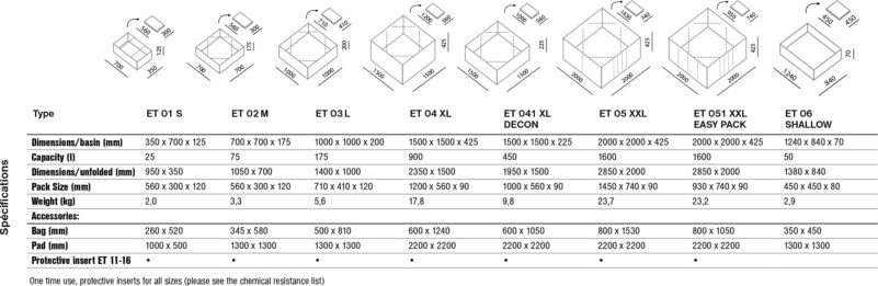 EccoTarp ET051XXL Portable Bund